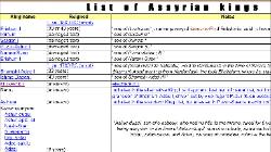 List of Assyrian Kings from 1800 BC